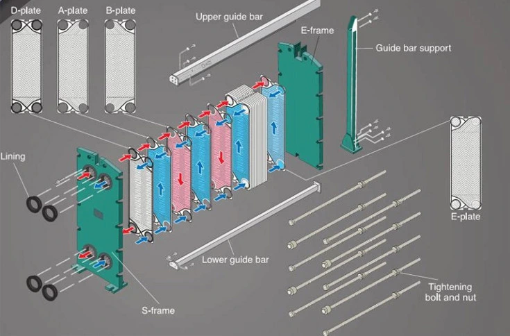 Ec500 Gasketed Plate Heat Exchanger Replacements Spare Parts